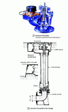 Figure 27 - Fire hydrants and/or washing systems