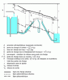 Figure 4 - Head and piezometric lines in gravity flow between two reservoirs