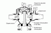 Figure 41 - Backflow preventer for polluting industrial plants (from Socla document)