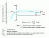 Figure 49 - Tolerance channel for a cold water meter (0 to 30°C)
