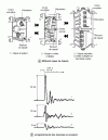 Figure 66 - Different types of single- or multi-flap dampers, with corresponding pressure responses (from Neyrtec document).