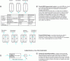 Figure 18 - Activated sludge: process diagrams (continued from figure )