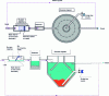 Figure 20 - Decanter – digester – Detailed synoptic diagram (Credit Agence de l'Eau Rhin-Meuse – 2007)