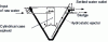 Figure 24 - Ordinary conical-cylindrical clarifier