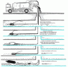 Figure 14 - Schematic diagram of hydrocleaning of a non-accessible collector with pumped extraction and various heads used (Credit STI Montpellier).
