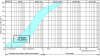 Figure 1 - Fly ash particle size distribution (Credit Predis)