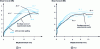 Figure 18 - ERC model, monotonic static simulations to show the influence of mesh parameter θ compared with the envelope of experimental results for T5 and T12 canopies