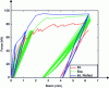 Figure 11 - Evaluation of the load-bearing capacity of a reinforced concrete beam using the M2 approach – experimental/numerical comparison considering the perfect and imperfect interface
