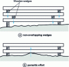 Figure 21 - Predalle storage defects