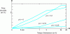 Figure 13 - Water absorption by chloroprene cement held in the atmosphere at 50% RH before measurement, as a function of the Polymer/Cement ratio