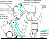 Figure 26 - How a shot blasting machine works