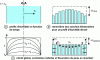 Figure 7 - Desiccation of a symmetrical concrete element exposed to external humidity he