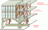 Figure 26 - Axonometry of the reinforcement principle for a reinforced concrete structure (IBM Center in La Gaude)