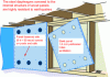 Figure 38 - Example of diaphragm mounting