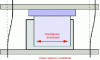 Figure 45 - How viscous damping walls work