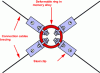 Figure 68 - Stability provided by a shape-memory ring that stores energy through deformation