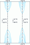Figure 25 - Condensation/evaporation at the interface