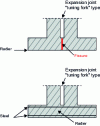 Figure 51 - Layout of in-slab reinforcement at a "tuning fork" joint