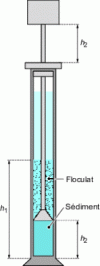 Figure 12 - Sand equivalent test tube