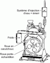 Figure 15 - Diagram of the PSV device (excerpt from standard NF EN 1097-8)
