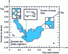 Figure 5 - Soil porosity as a function of clay volume concentration (mono granular degreaser) (from 10)