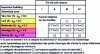 Figure 42 - Required performance categories for fastening non-structural elements according to seismic zone and building category