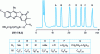 Figure 19 - Semi-preparative HPLC chromatogram corresponding to the separation ("demixing") of the product mixture 27{1-7,6,2}