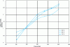 Figure 12 - Isotherm of caffeine solubility in SC CO2 as a function of pressure (Credit: Azevedo et al.)