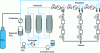 Figure 18 - Schematic diagram of solid extraction using CO2 SC