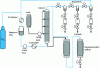 Figure 19 - Schematic diagram of liquid fractionation using CO2 SC