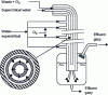 Figure 11 - Simplified diagram of a Foster Wheeler-type transpiring-wall reactor