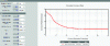 Figure 6 - Freecorp 2.1 prediction of corrosion rate in a producer well that
contains a trace of H2S