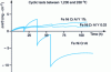 Figure 25 - Example of delamination (loss of mass ...