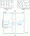 Figure 6 - n and p oxide semiconductors [6].