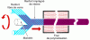 Figure 3 - Manufacture of a pipe or tube by continuous winding and passing through a curing oven