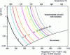 Figure 8 - Couper and Gorman high-temperature sulfidation prediction charts for carbon steel in the presence of hydrogen (after [34])