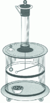 Figure 1 - Coulomb torsion balance