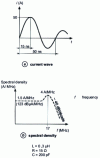 Figure 13 - Carriage discharge at 2 kV potential [21]