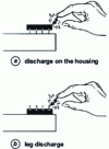Figure 14 - Examples of an operator discharging onto a component (human body model)