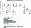 Figure 5 - Non-contact electrostatic voltmeter: schematic diagram