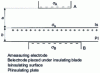Figure 7 - Measuring surface charge density using the induction method