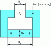 Figure 12 - Elementary structure of a permanent magnet associated with an external magnetic circuit