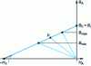 Figure 13 - Operating range of a linear permanent magnet