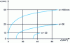 Figure 19 - Current density distribution for various media thicknesses