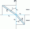 Figure 26 - Continuity of normal components of magnetic induction at the boundary of two media of different permeabilities