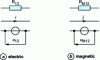 Figure 4 - Electric circuit-magnetic circuit analogy: graphical representation