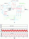 Figure 15 - Asynchronous generator creating an AC network on PSIM software