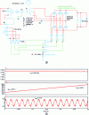 Figure 16 - Asynchronous generator creating a continuous network on PSIM software