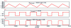 Figure 20 - Chronograms of the two-quadrant reversible chopper in voltage step-up mode