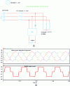 Figure 29 - Passive filtering by LC circuit
